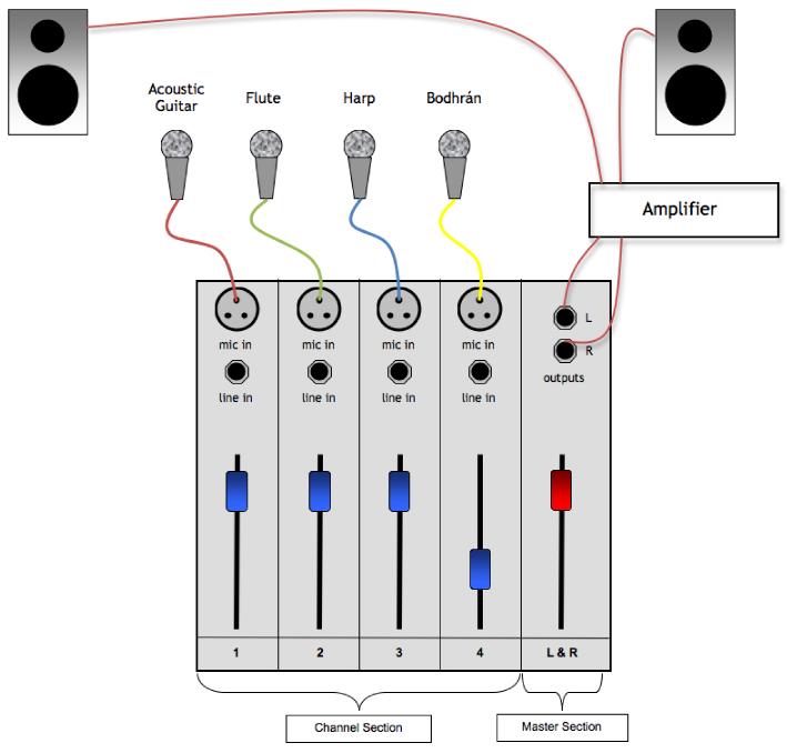 Mics