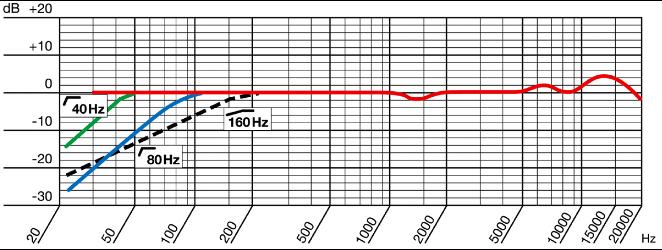 Sm58 Frequency Response Chart